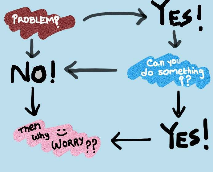 Decision Tree