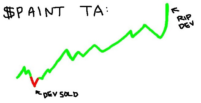 Paint TA